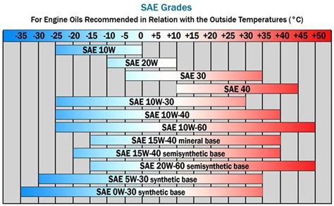 15w40 meaning|what does 15w40 oil mean.